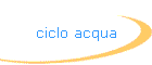 ciclo acqua