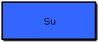 Su